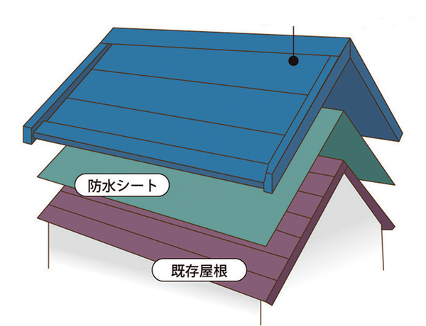 耐震性に優れた「カバー工法」　「住宅サービス」（茨城・ひたちなか市）